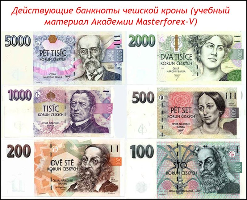 обмен валют крона чешская