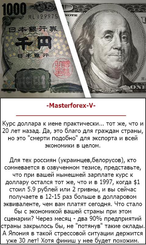 Masterforex-V о японской иене