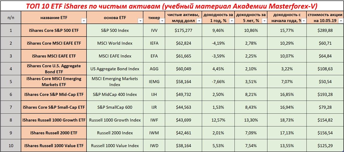 Актив года 2018. ETF фонды пирог. Best small cap value ETF.