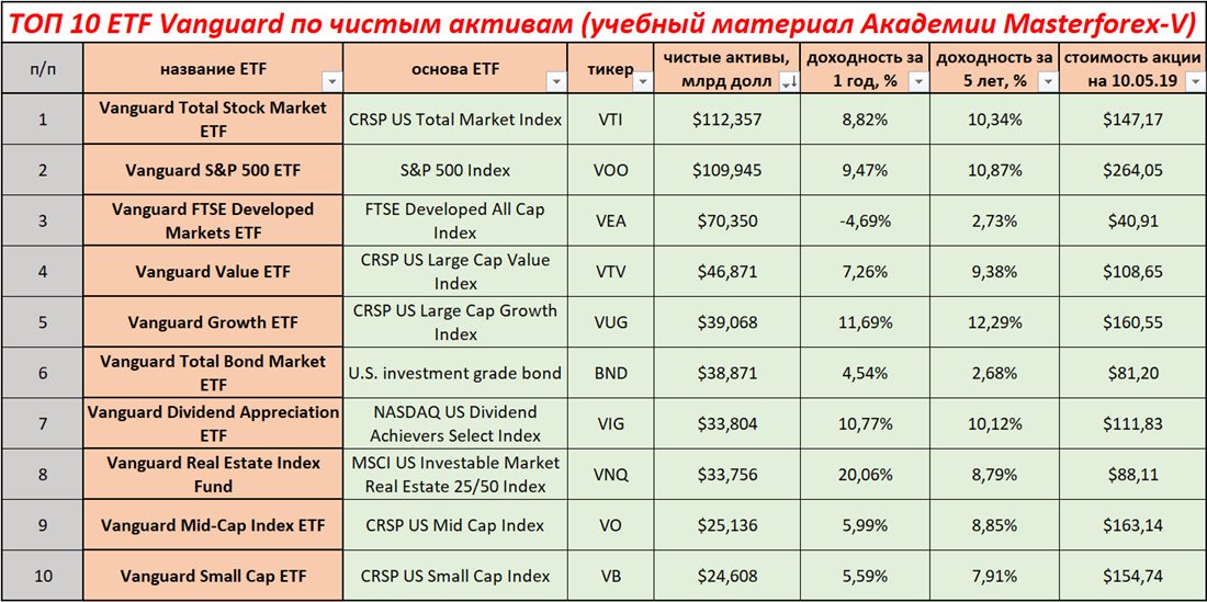 Стоимость etf. Названия ETF. ETF фонды пирог. Фонд sbhi ETF рост таблица. ETF машина сравнение.