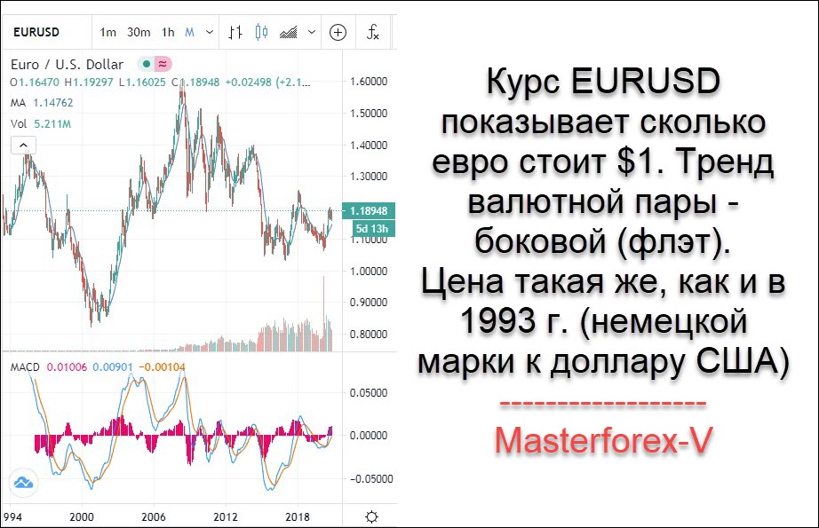 Доллар к рублю на форекс сейчас