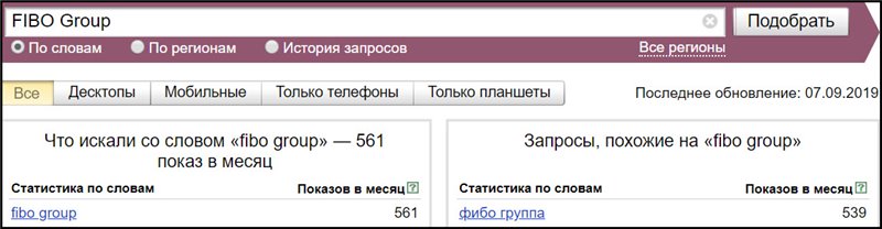Популярность FIBO Group глазами поисковой системы Яндекс