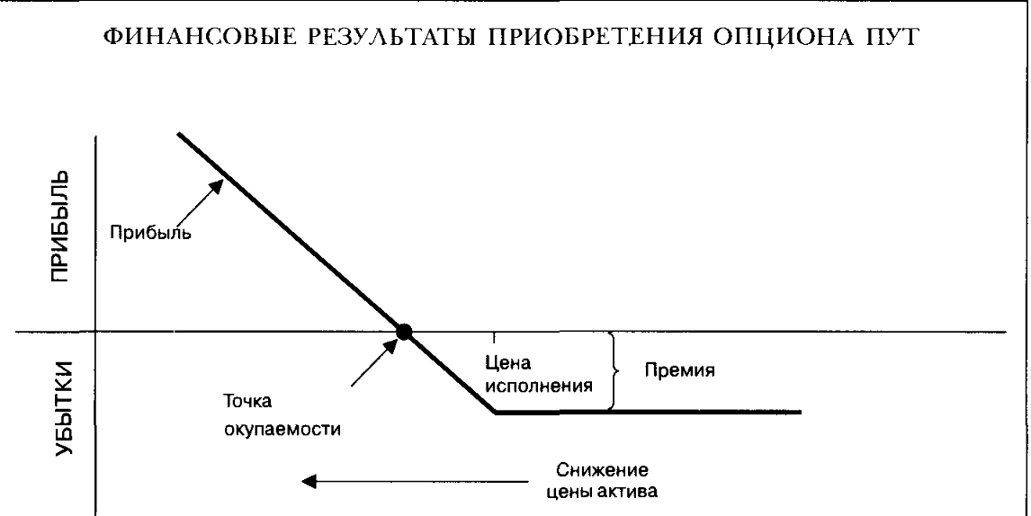 Как работают опционы. Опцион схема. Графики опционов пут и колл. Опционы на графике. Опционы колл и пут.