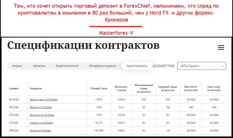 Cпреды ForexChief