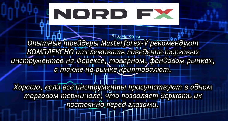 NordFX