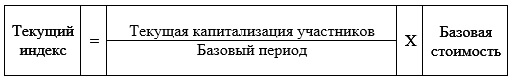 Шанхайская фондовая биржа SSE - крупнейшая в КНР