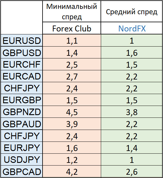 fxclub-spred Forex Club Libertex