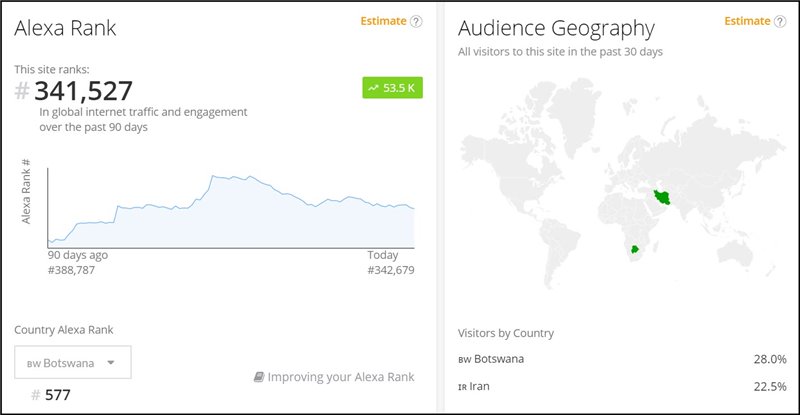 Анализ популярности Fxglory с помощью сайта alexa.com alexa.com
