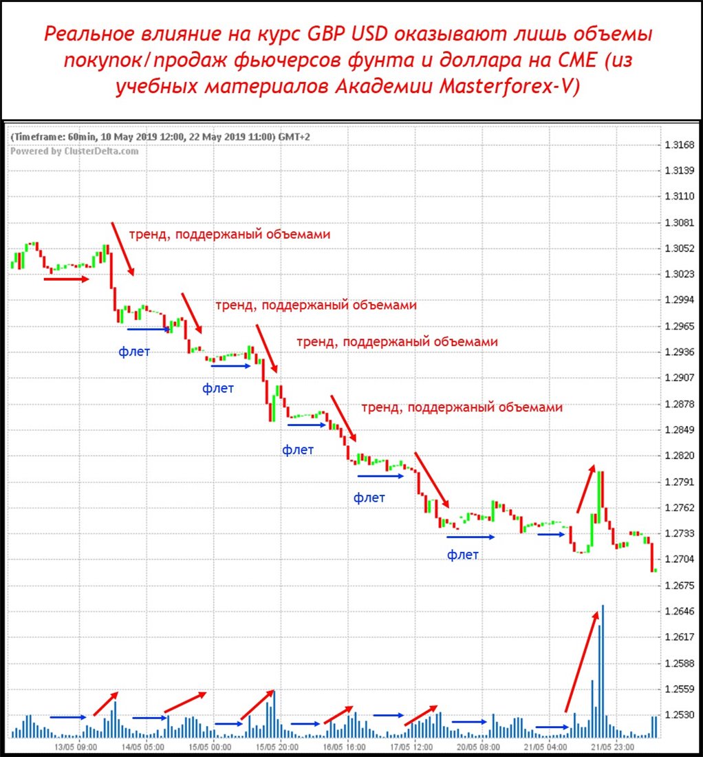 Курс покупки доллара к рублю на сегодня. Котировки доллара на бирже. GBP USD график. Курс. Курсы валют на бирже.