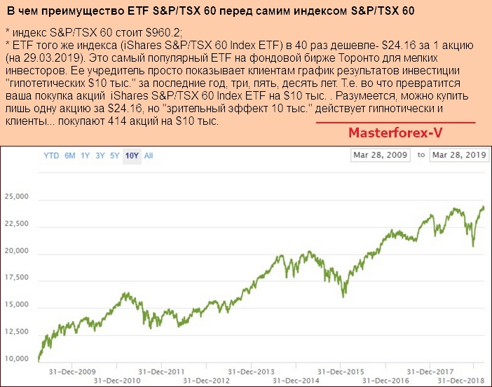 Индекс акций etf. Фонд биржа. Торговля фондами на бирже. Акции торгуются на бирже. ETF акции.