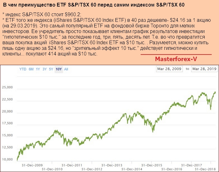 Почему не торгуются акции