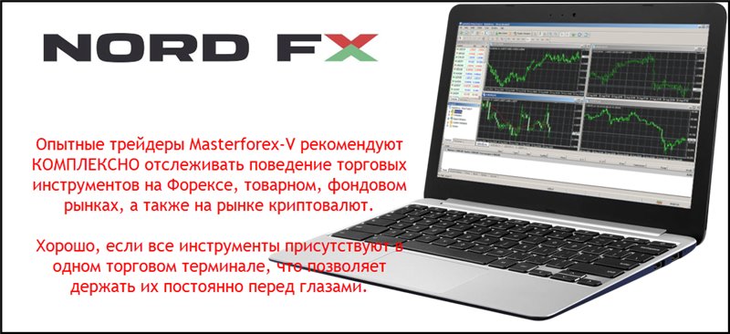 NordFX