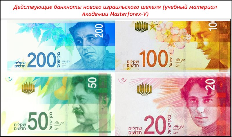 Обмен валют шекель на рубли почему 21 млн биткоин ограничен