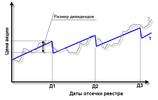 Модель изменения справедливой цены