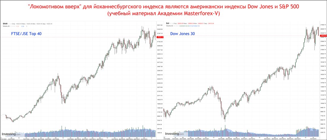 Капитализация золота в мире