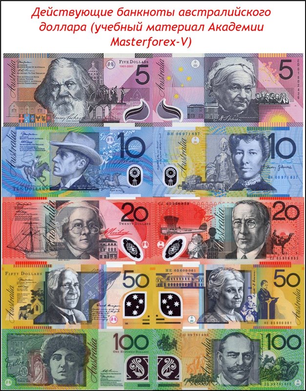 Обмен валюты австралийских доллара ethereum criticism