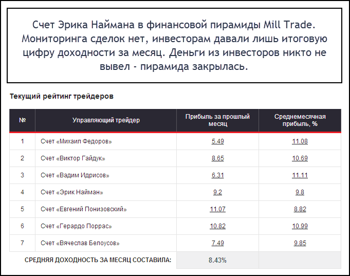 04 месяц по счету. Рейтинг трейдеров. Текущие списки. Список трейдеров зерна. Милтрейд.