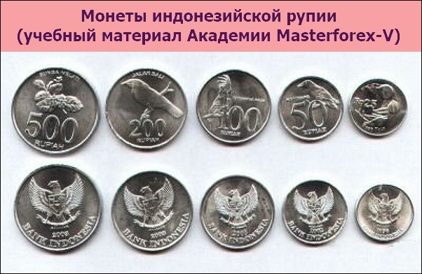 Рупий бали рубль. Валюта Индонезии монеты. Indonesian Rupiah монеты. Индонезийская рупия монеты 2023. Монеты Бали.