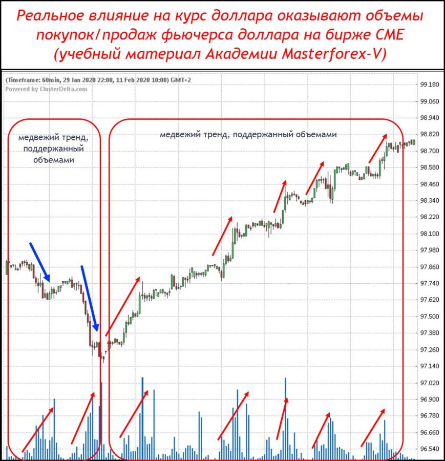 Рубль на доллар сегодня московская биржа. Курс доллара. Доллар биржа. Курс доллара на бирже. Биржевые курсы доллара.