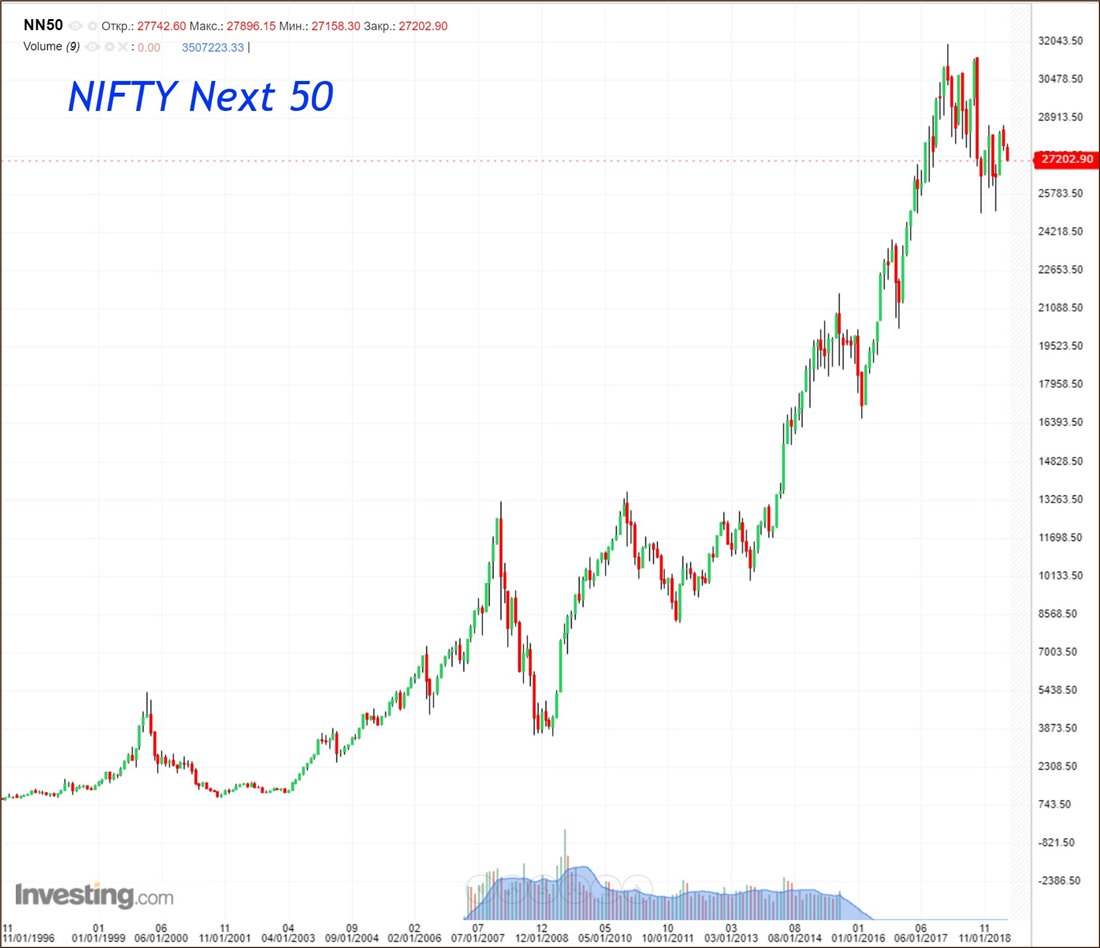 Комментарии wiki Masterforex-V: обратите на схожесть графиков индексов NIFT...