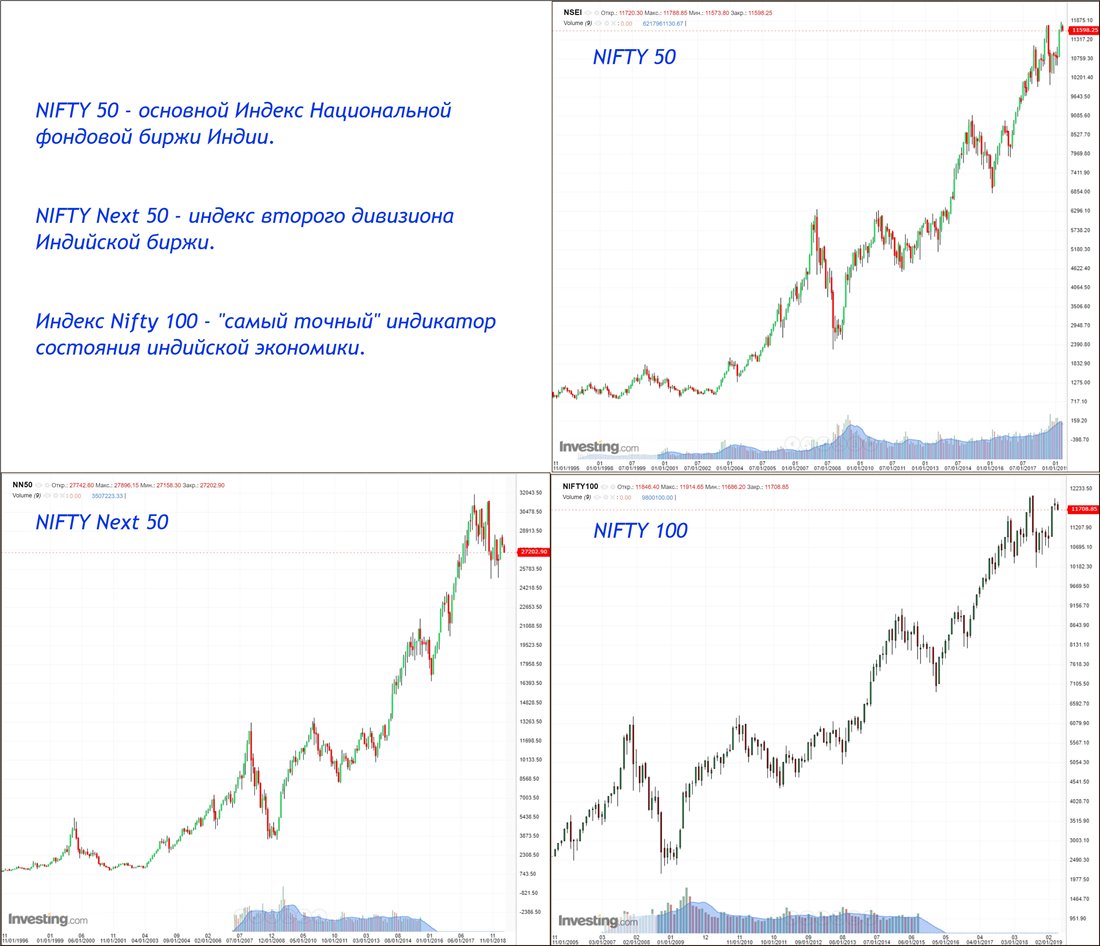 Masterforex-V: думаю, вас не удивил факт идентичности графиков индексов NIF...