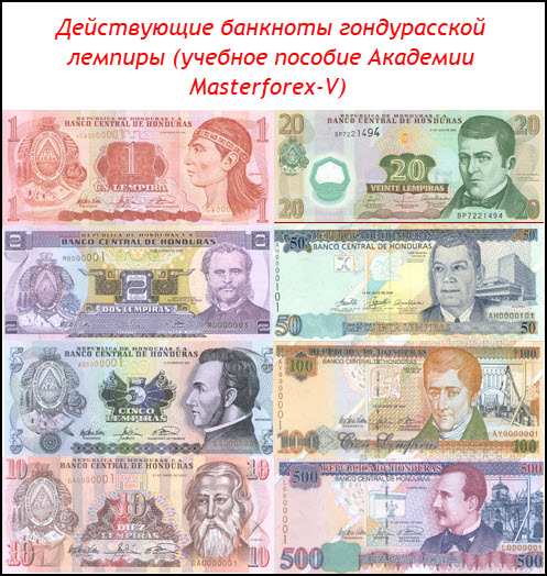 Банкноты никарагуанской кордобы