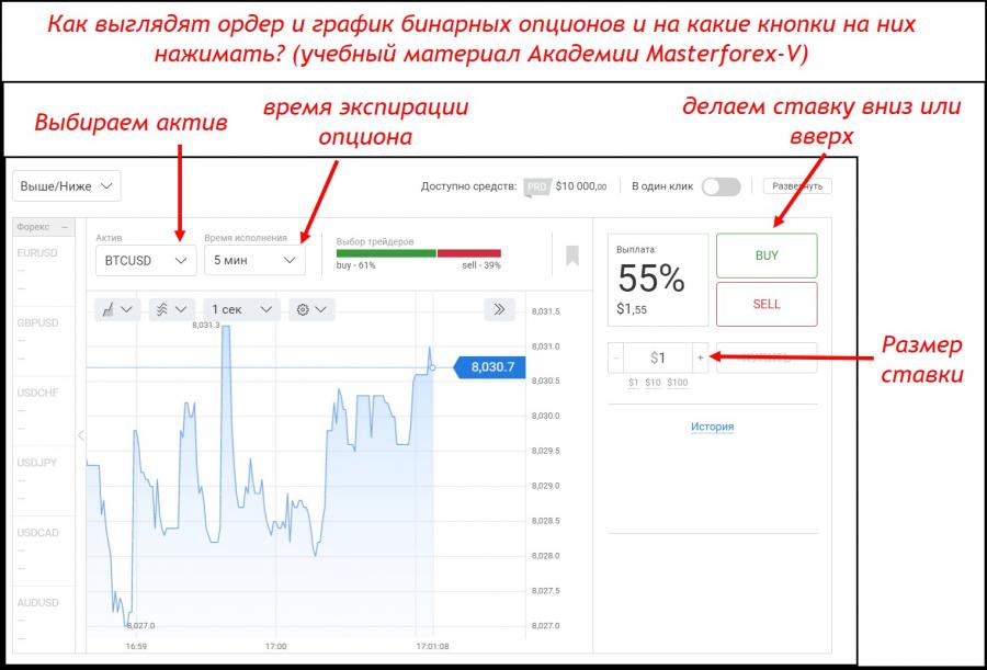 Торговый бинарных опционов. Торговый план на бинарных опционах. Мани менеджмент бинарные опционы. Как заработать на бинарных опционах. Торговля опционами для чайников пошагово.