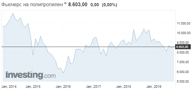 Стоимость Алюминия На Бирже За Тонну