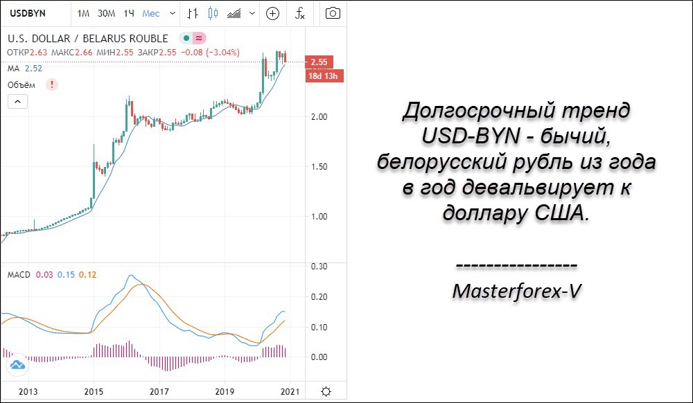 Евро в доллары в беларуси