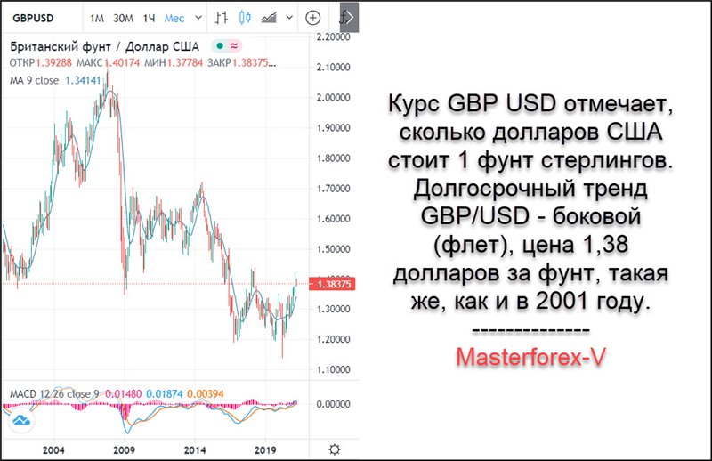 Курс фунта купить в москве