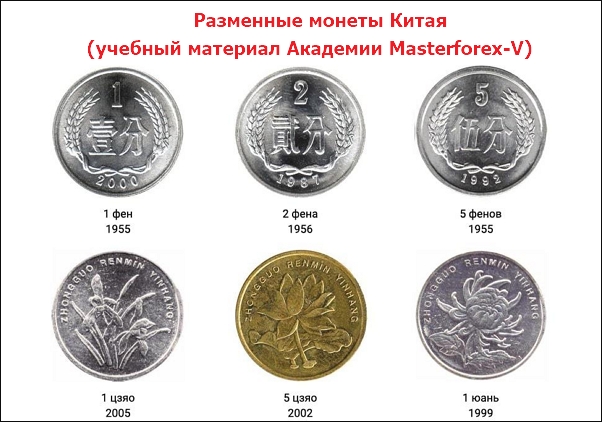 что такое разменная монета. Смотреть фото что такое разменная монета. Смотреть картинку что такое разменная монета. Картинка про что такое разменная монета. Фото что такое разменная монета