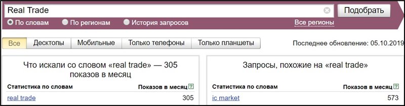 Популярность Real Trade среди русскоязычных трейдеров глазами поисковой системы Яндекс Яндекс