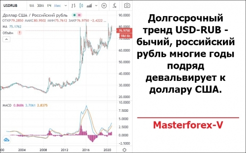 Долгосрочный тренд USD-RUB