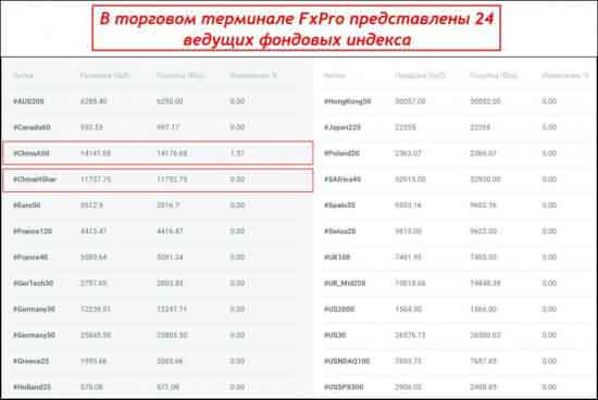 24 инструмента торговли FxPro