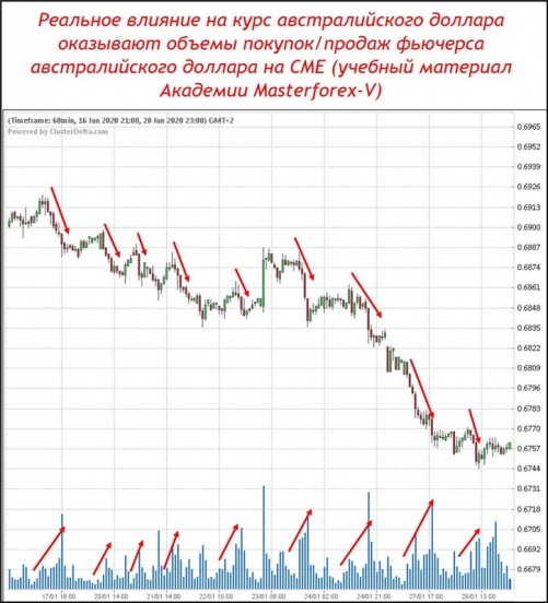 Фьючерс доллара с объемами