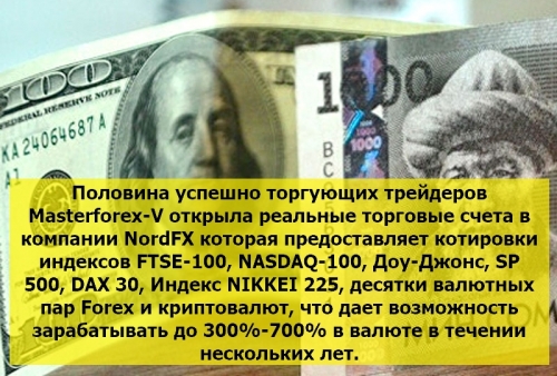 Брокер Nordfx для торговли на курсах валют на рынке форекс