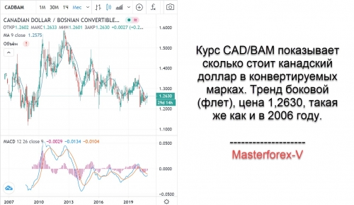 Курс CAD BAM