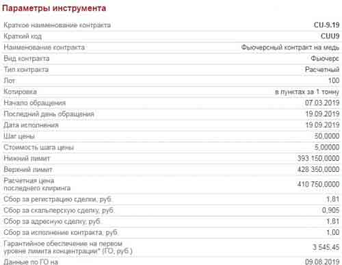 Фьючерсный контракт на медь на MOEX.