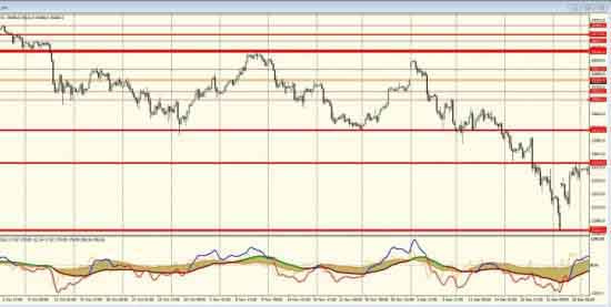 График н4 DJIA