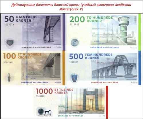 Банкноты датской кроны Действующие банкноты датской кроны
