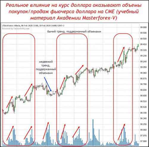 Фьючерс доллара с объемами Фьючерс доллара с объемами