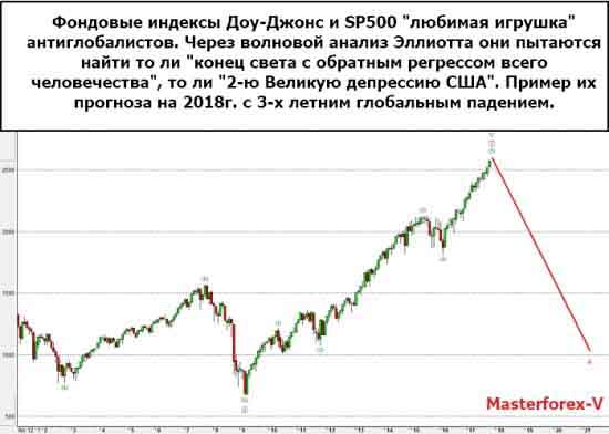 Фондовые индексы Доу-Джонс и SP500 Доу Джонс и SP500 антиглобалисты