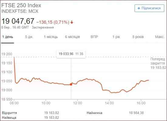 FTSE 250