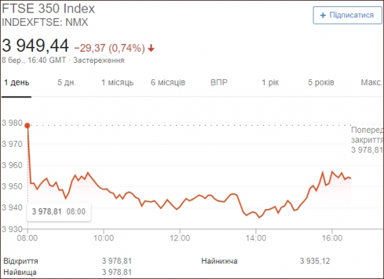 FTSE 350