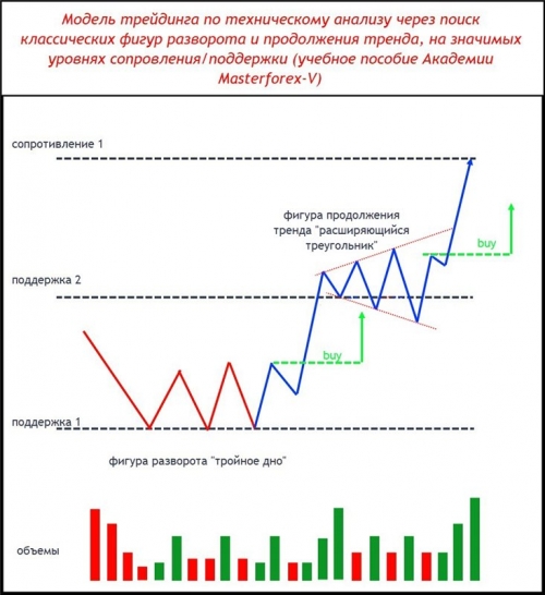 Фьючерс доллара с объемами