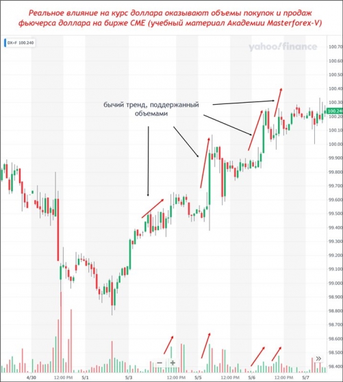 Паттерн Masterforex-V разворота и продолжения тренда на уровнях МФ