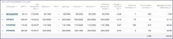 Биржевые фонды ETF