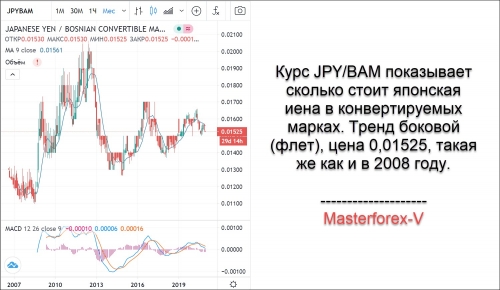 Курс JPY BAM