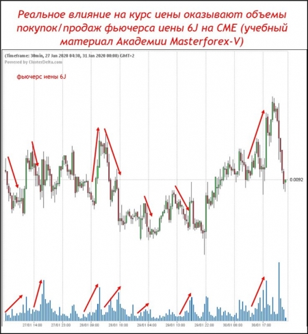 Реальное влияние на курс иены