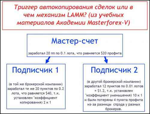 Триггер втокопирования сделок